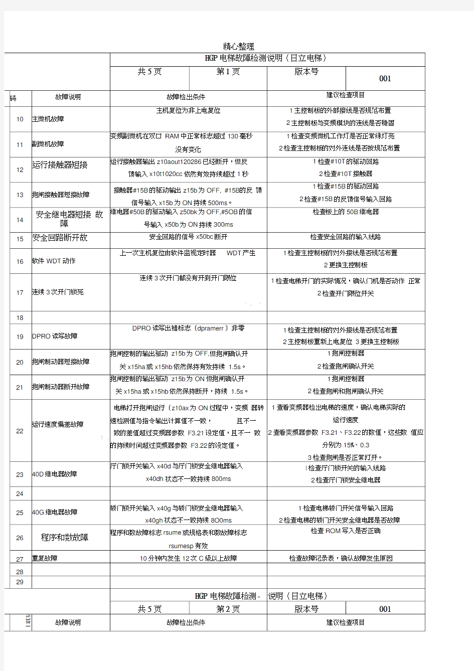 HGP电梯故障检测说明(日立电梯)