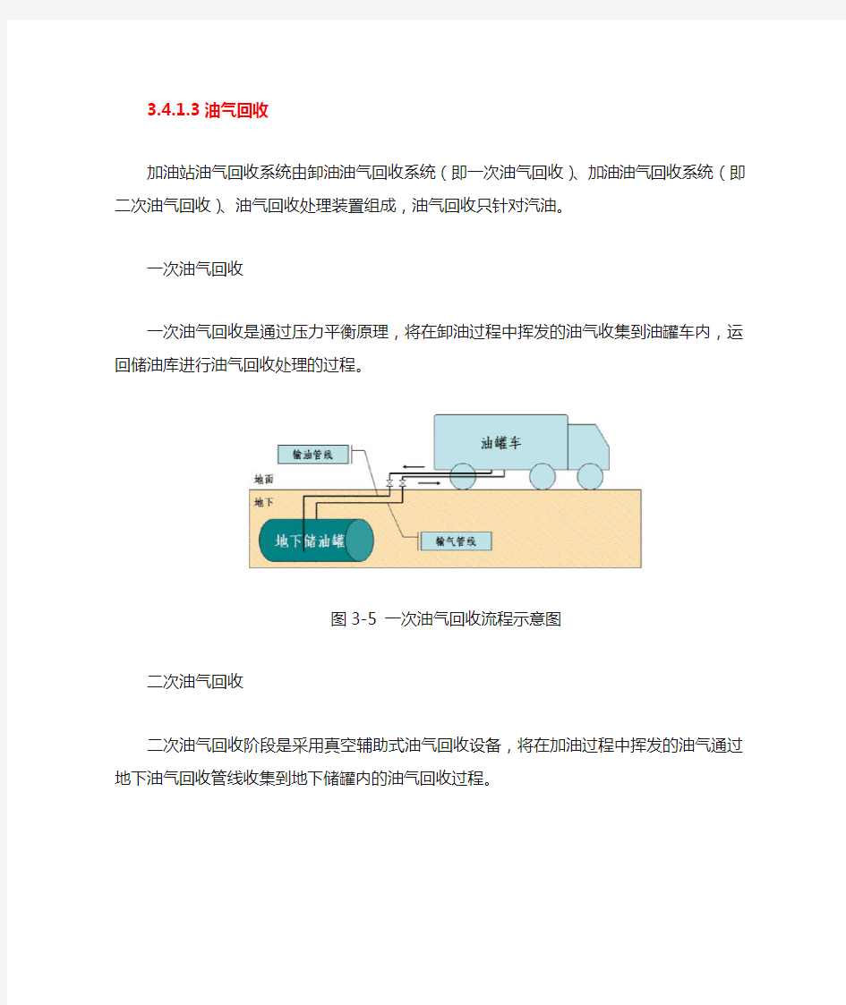 油气回收工艺