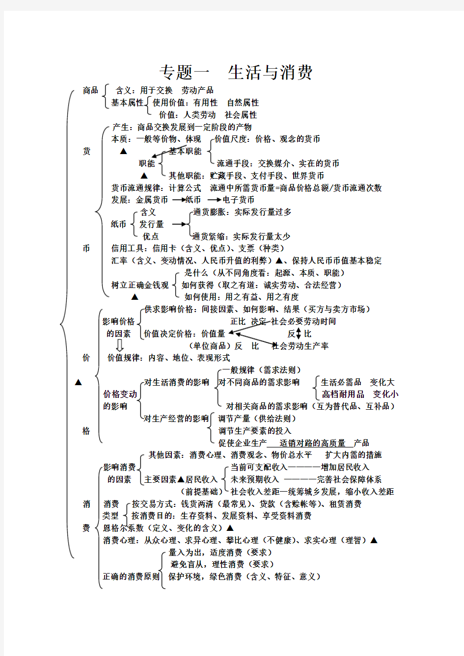 高中思想政治经济生活知识框架(全部)