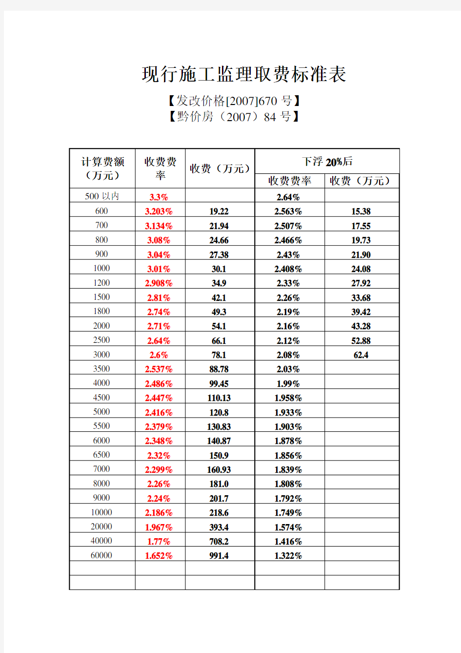 施工监理取费标准表