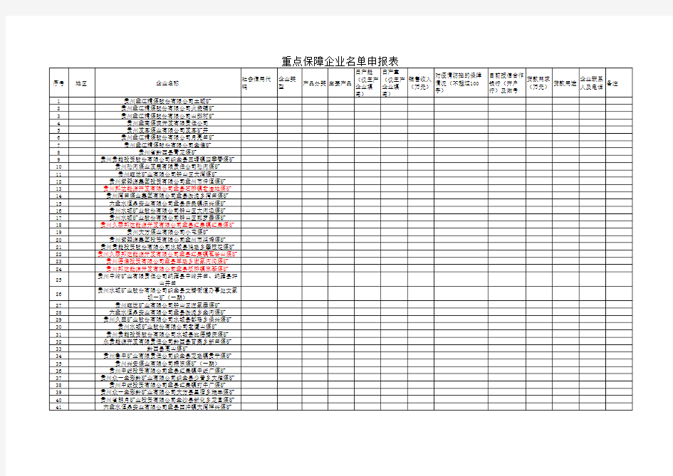 重点保障企业名单申报表