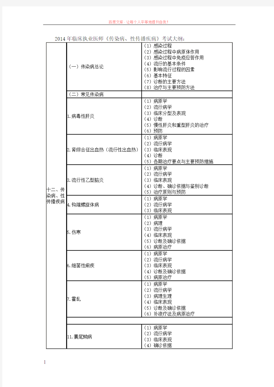 2019年临床执业医师考试大纲《传染病性传播疾病》