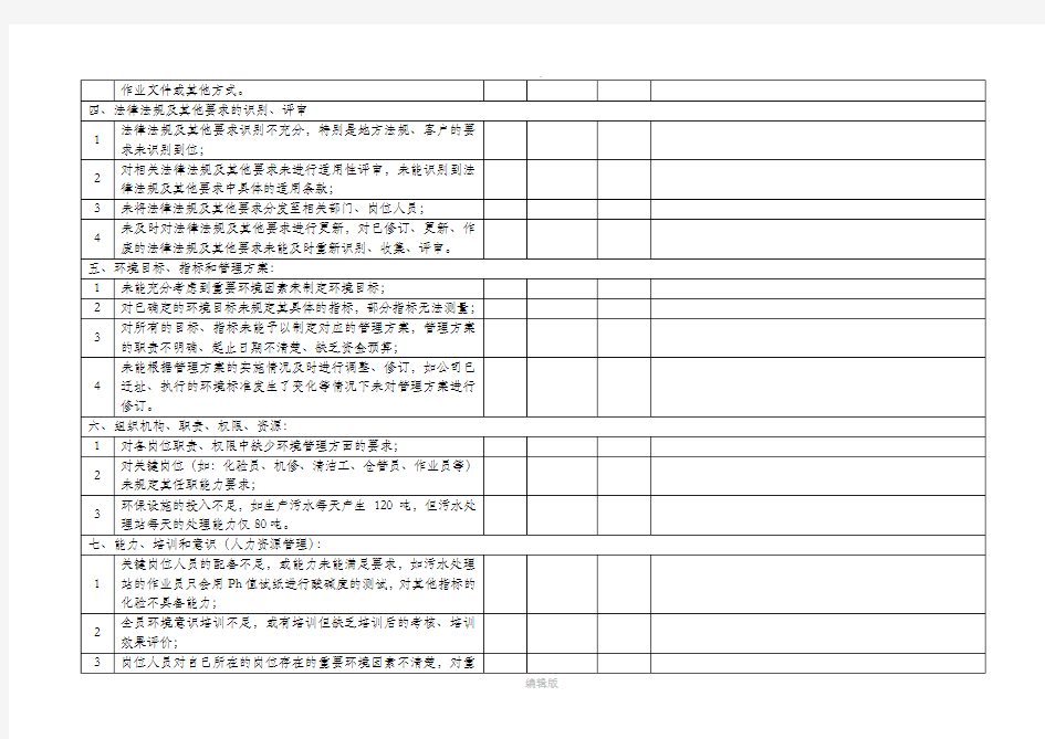 ISO14001环境体系日常检查表