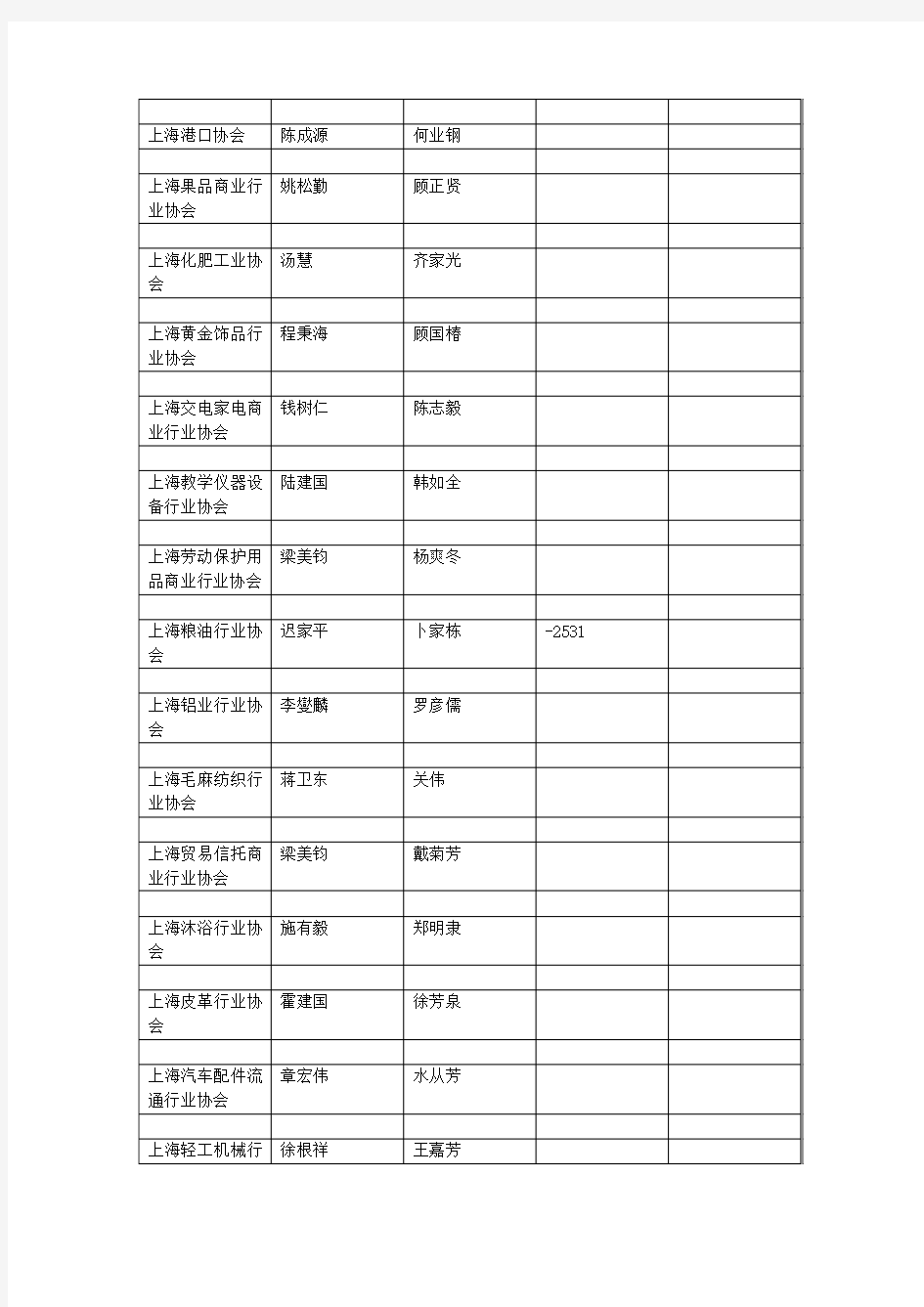 上海行业协会主要负责人通讯录