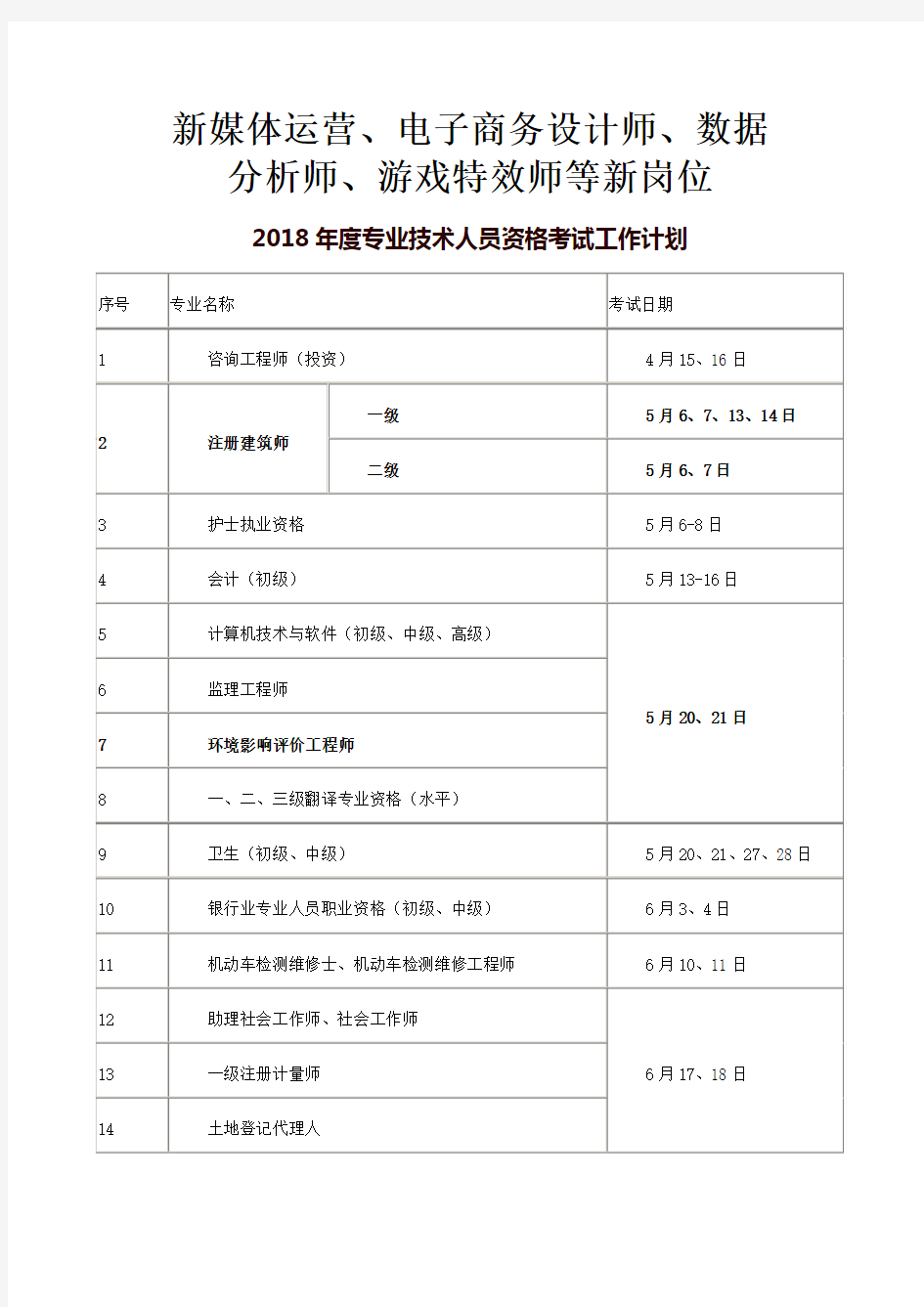 2018年需要考取的证件