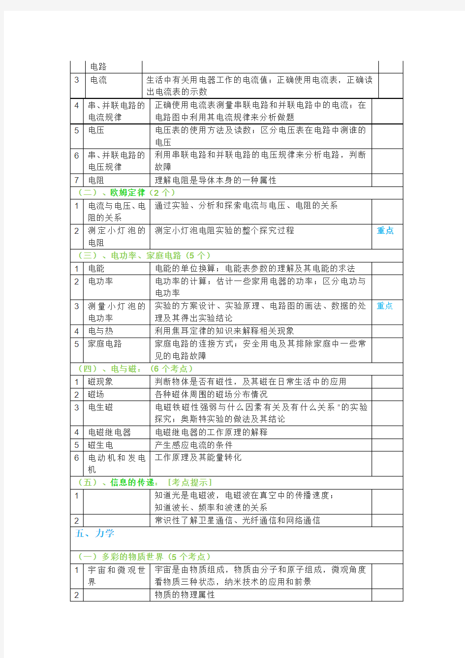 中考物理73个必考知识点表格汇总,满分召唤!