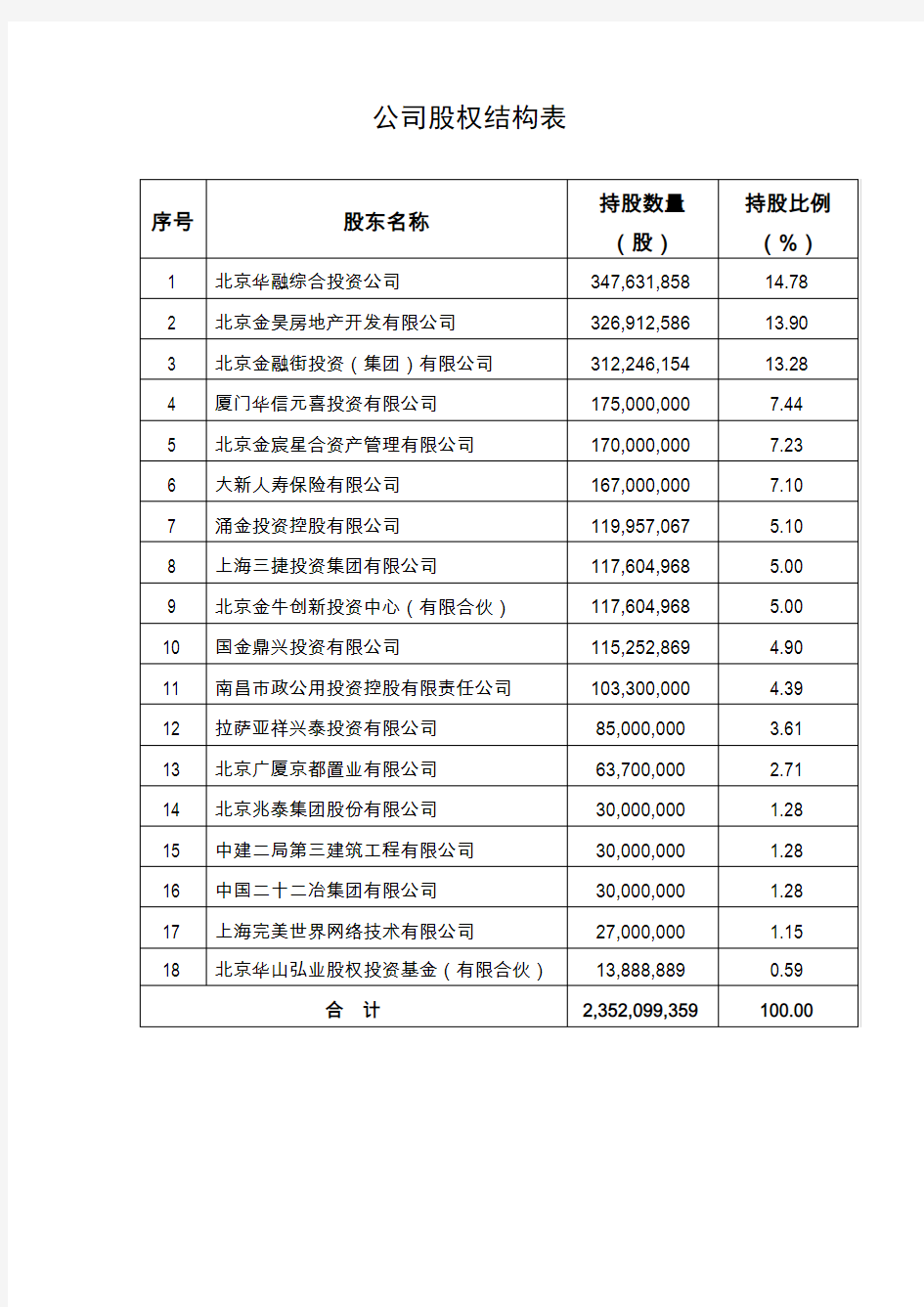 公司股权结构表