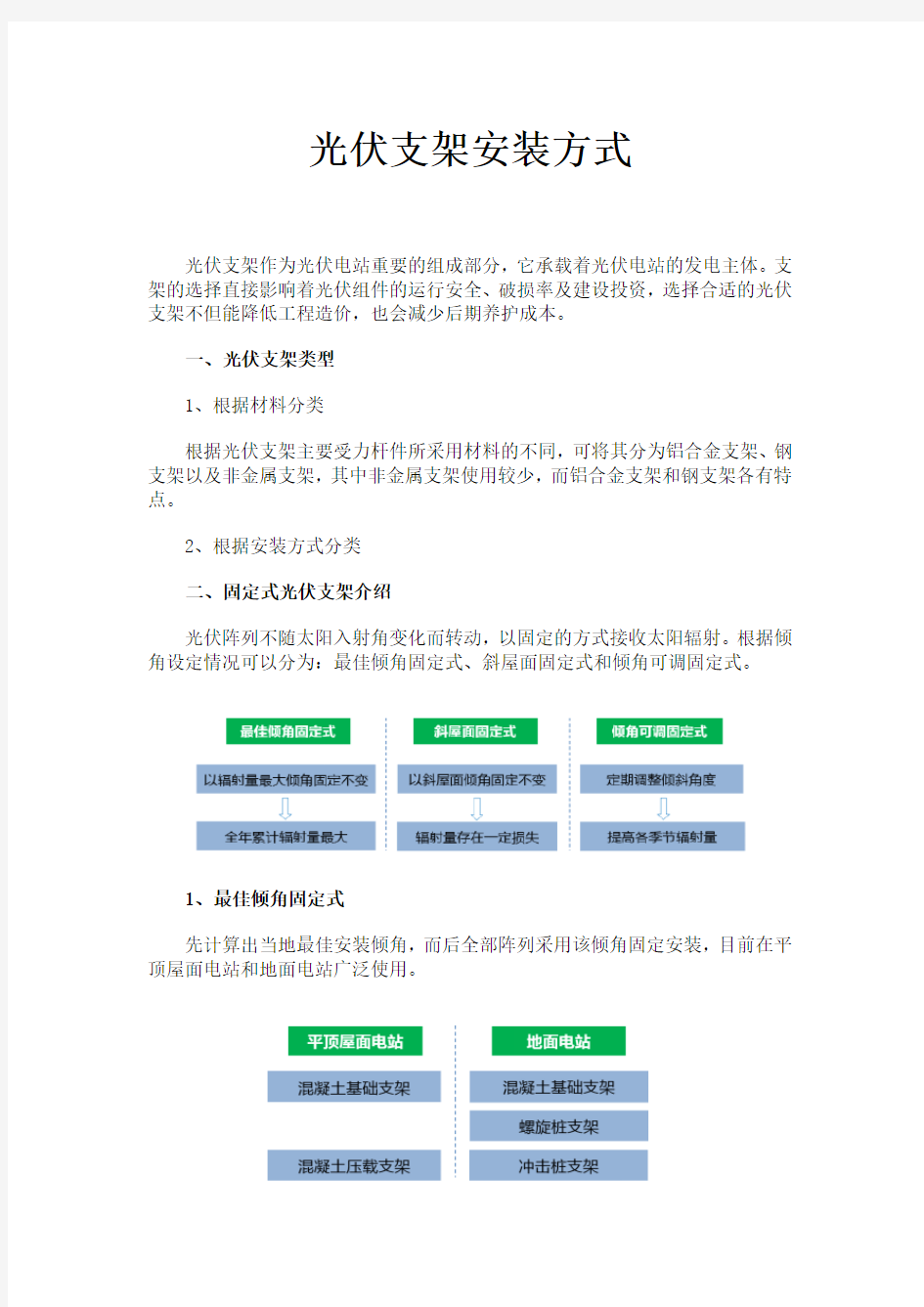 光伏支架安装方式流程