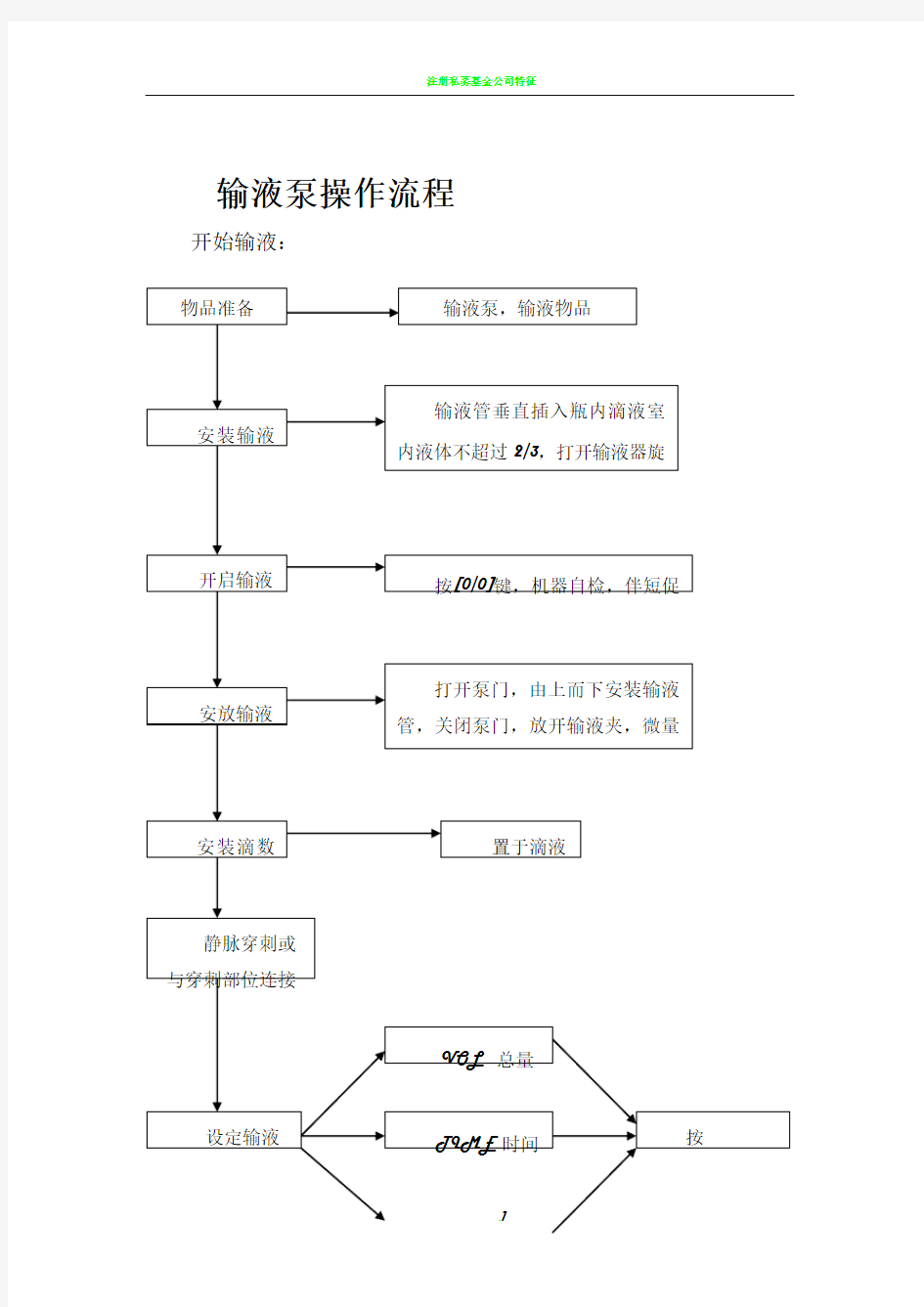 注射泵及输液泵操作流程