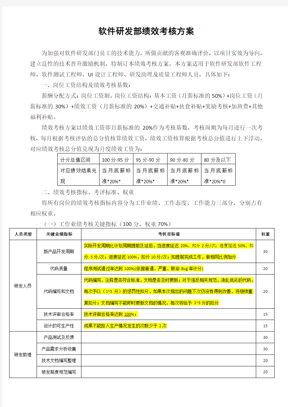 软件研发绩效考核办法