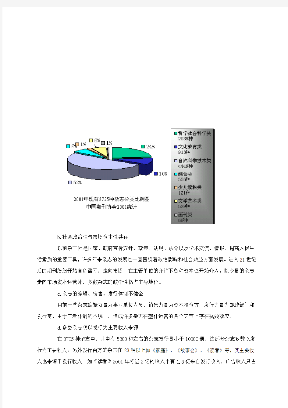 中国杂志市场分析