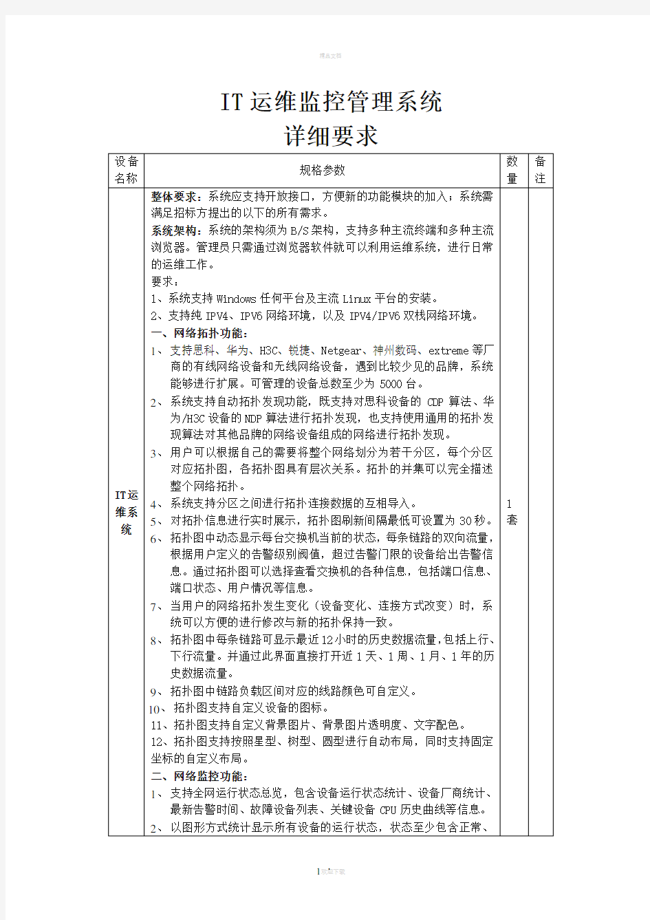 IT运维监控管理系统