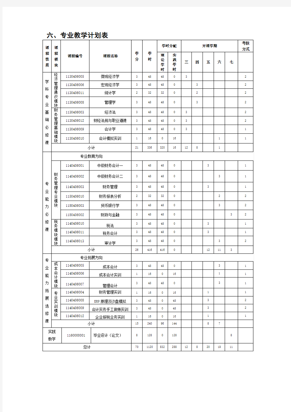 财务管理专业(双学位)人才培养方案6.29