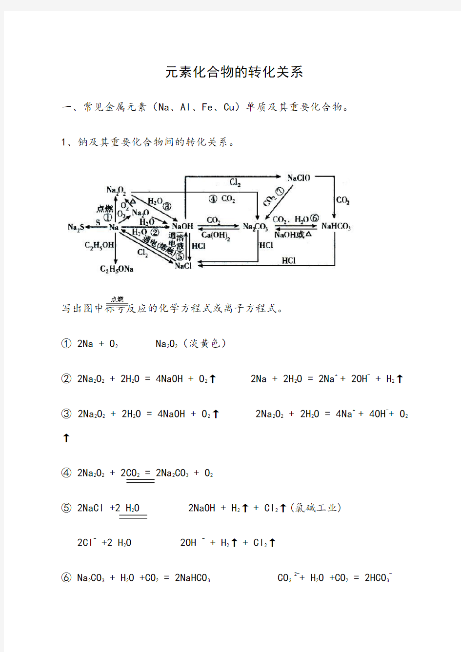 高中化学：元素重要化合物的转化关系