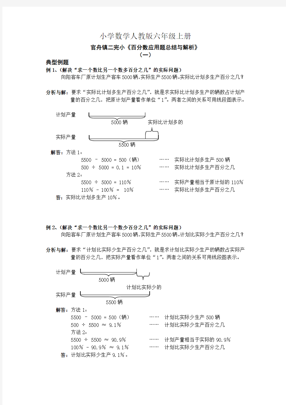 小学数学人教版六年级上册百分数应用题总结及答案解析