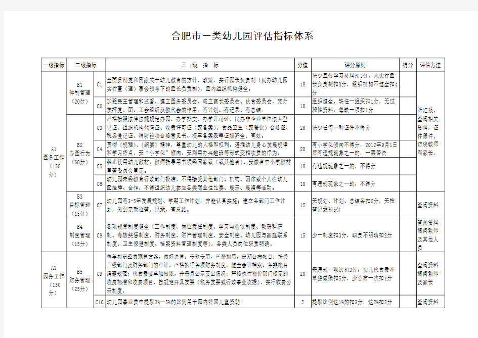 合肥市一类幼儿园评估指标体系