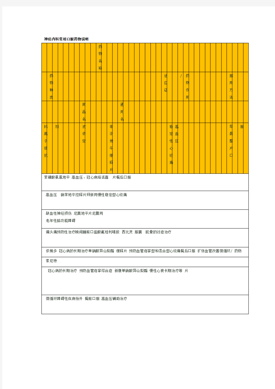 神经内科常用口服药物说明超全超精