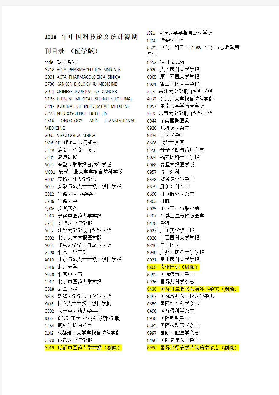 2018年最新统计源核心