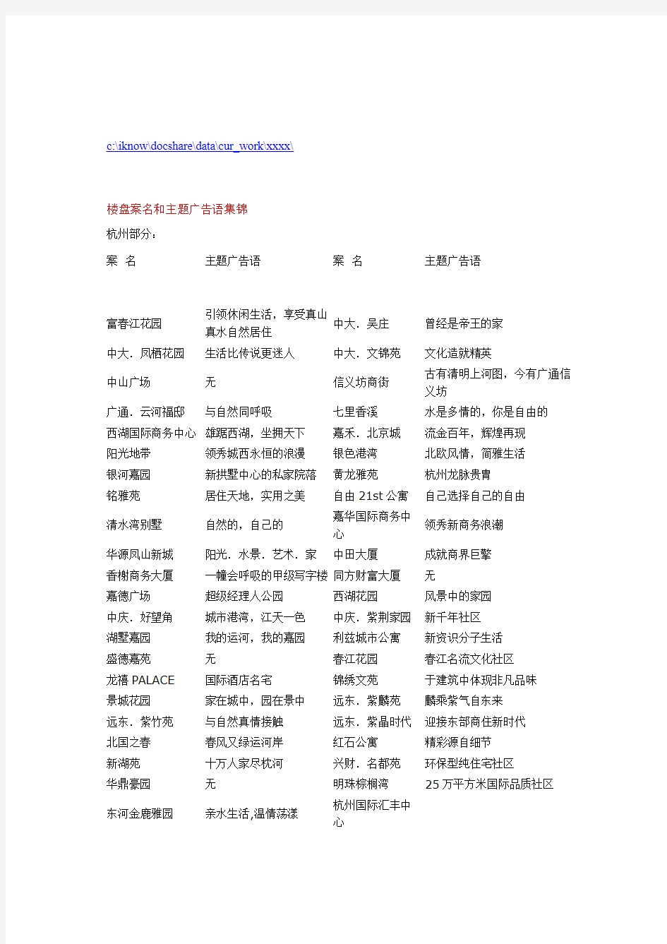 楼盘案名与主题广告语集锦