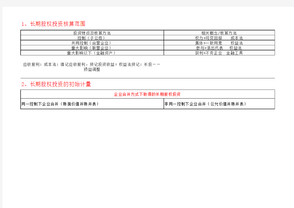 四大金融资产分类详细解释(适合中级及CPA理解用)