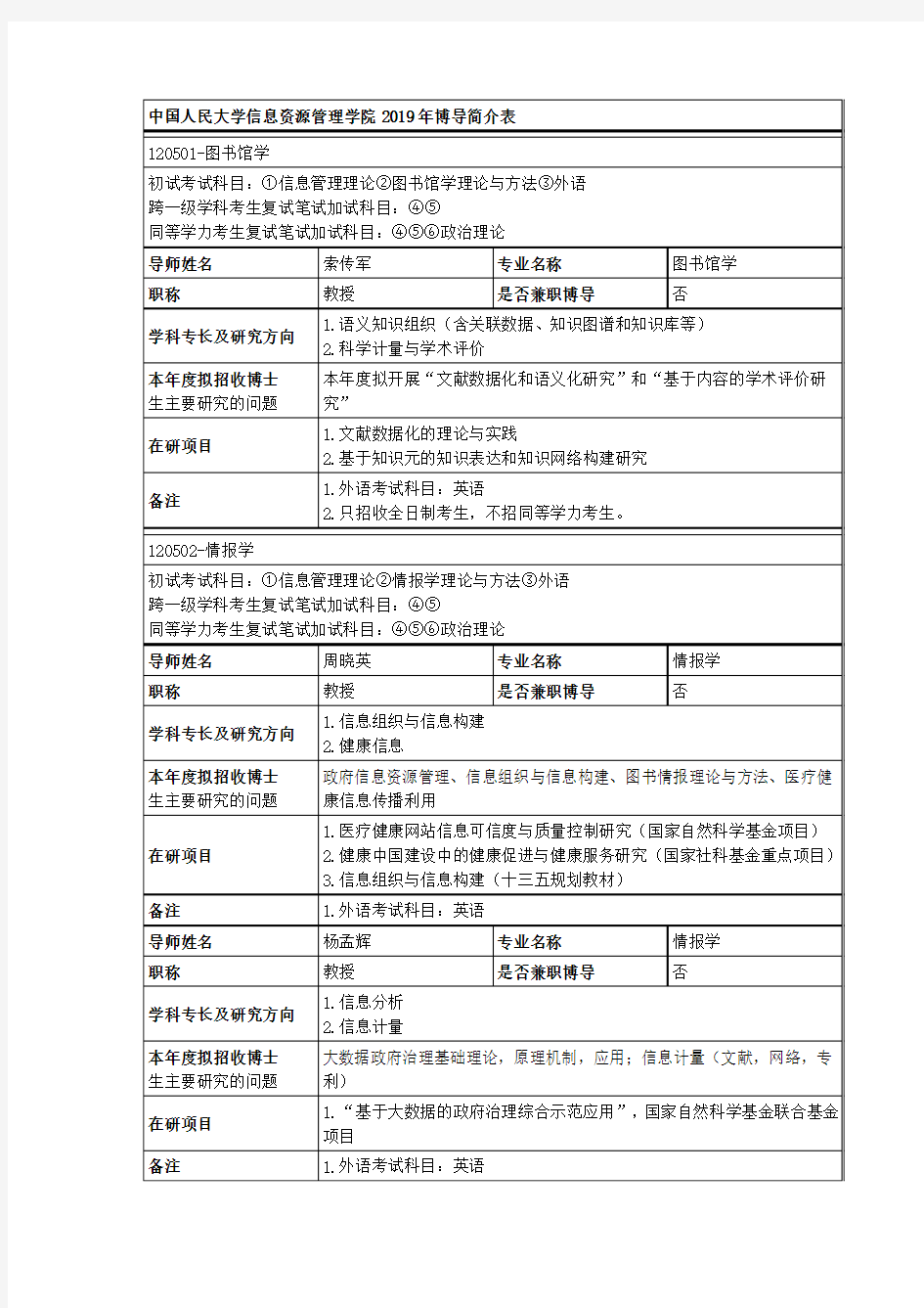 中国人民大学信息资源管理学院2019年博导简介表