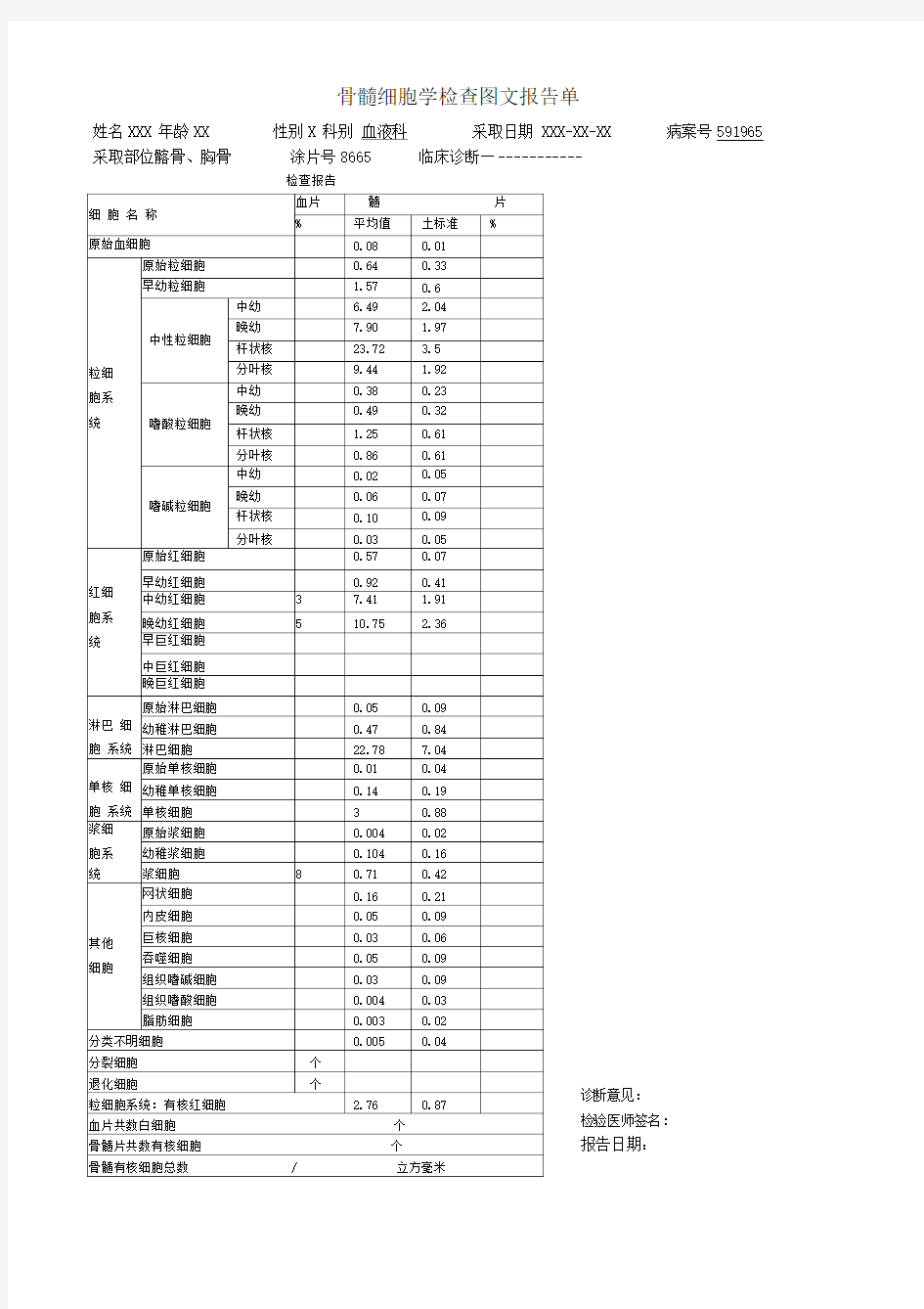 骨髓细胞学检查图文报告单范本