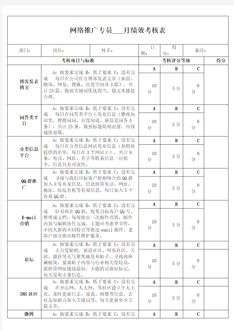 网络推广专员绩效kpi考核表