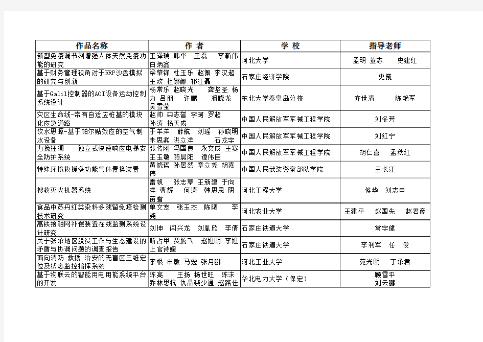 、优秀指导教师、优秀组织奖名单.xls