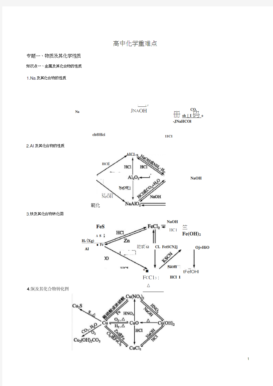 高中化学重难点