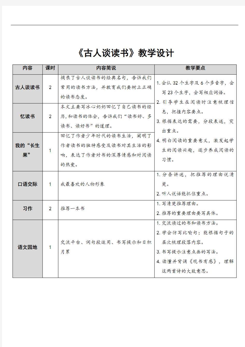 部编人教版五年级语文上册《古人谈读书》精品教案教学设计小学优秀公开课1