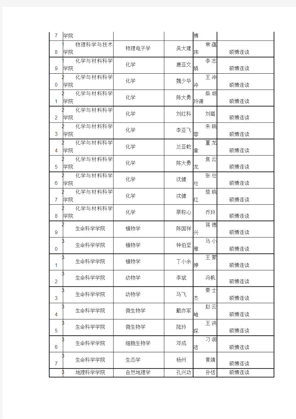南京师范大学2019年博士研究生拟录取名单(第一批)公示