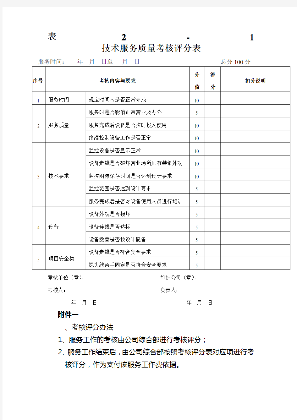 技术服务质量考核评分表