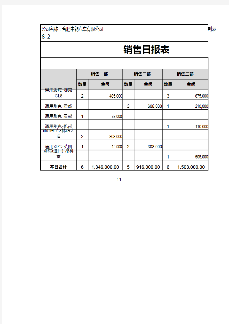 销售日报表