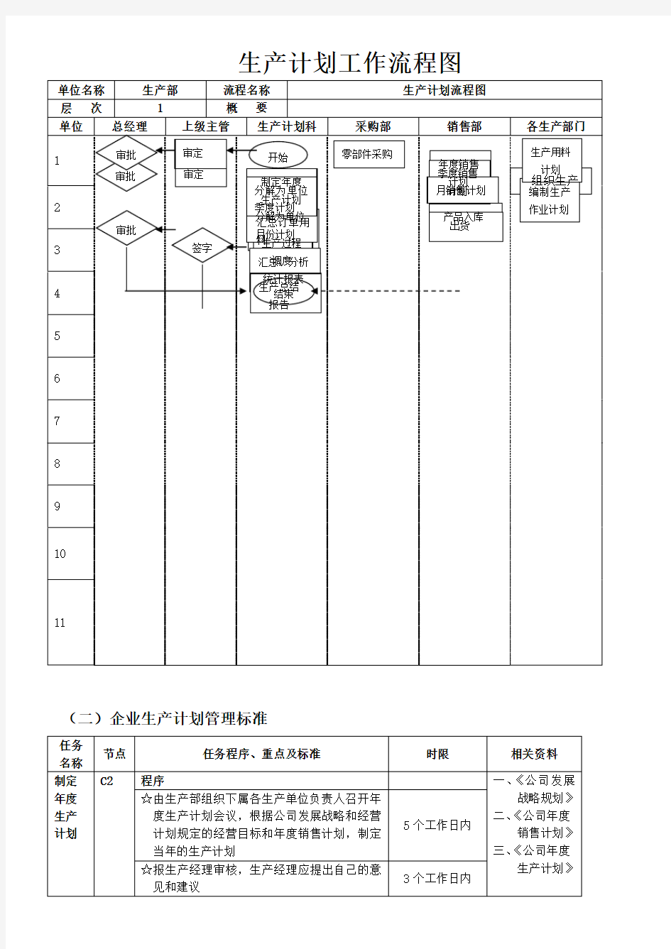 生产计划工作流程图