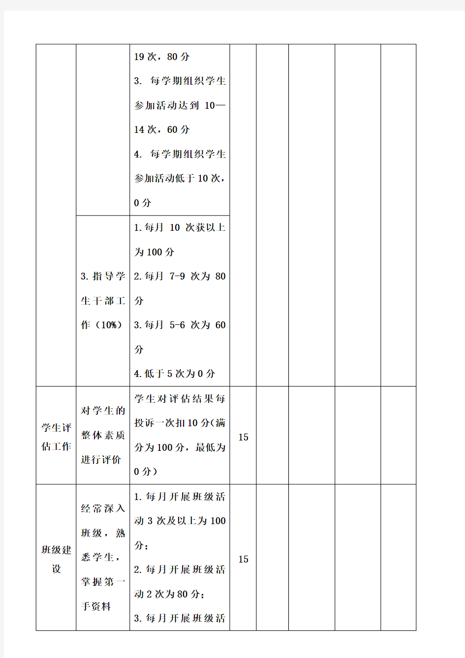 辅导员绩效考核表