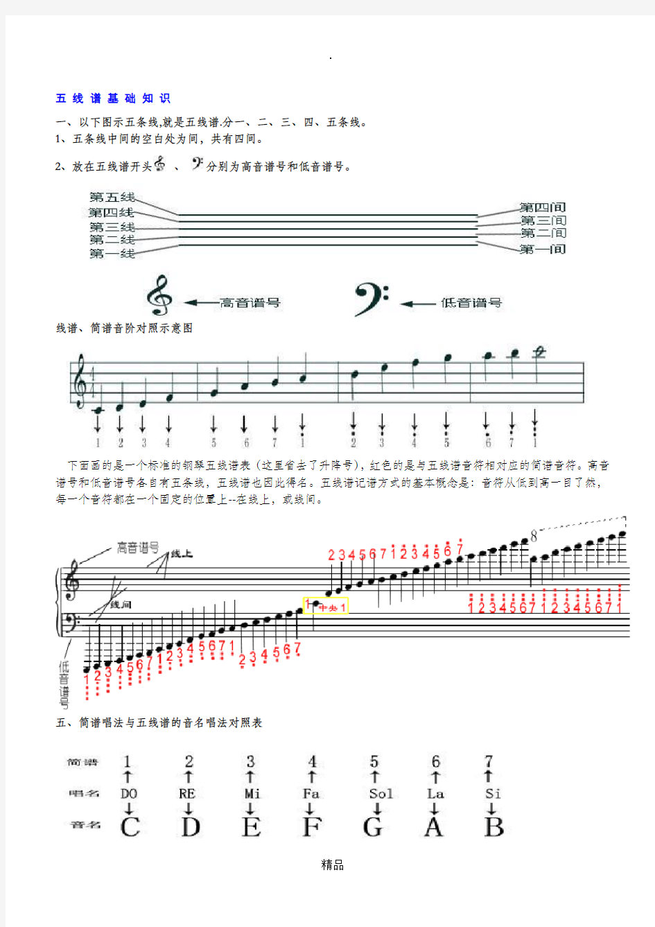 五线谱基础知识
