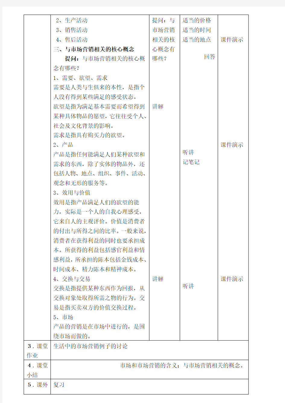 市场营销基础教学教案