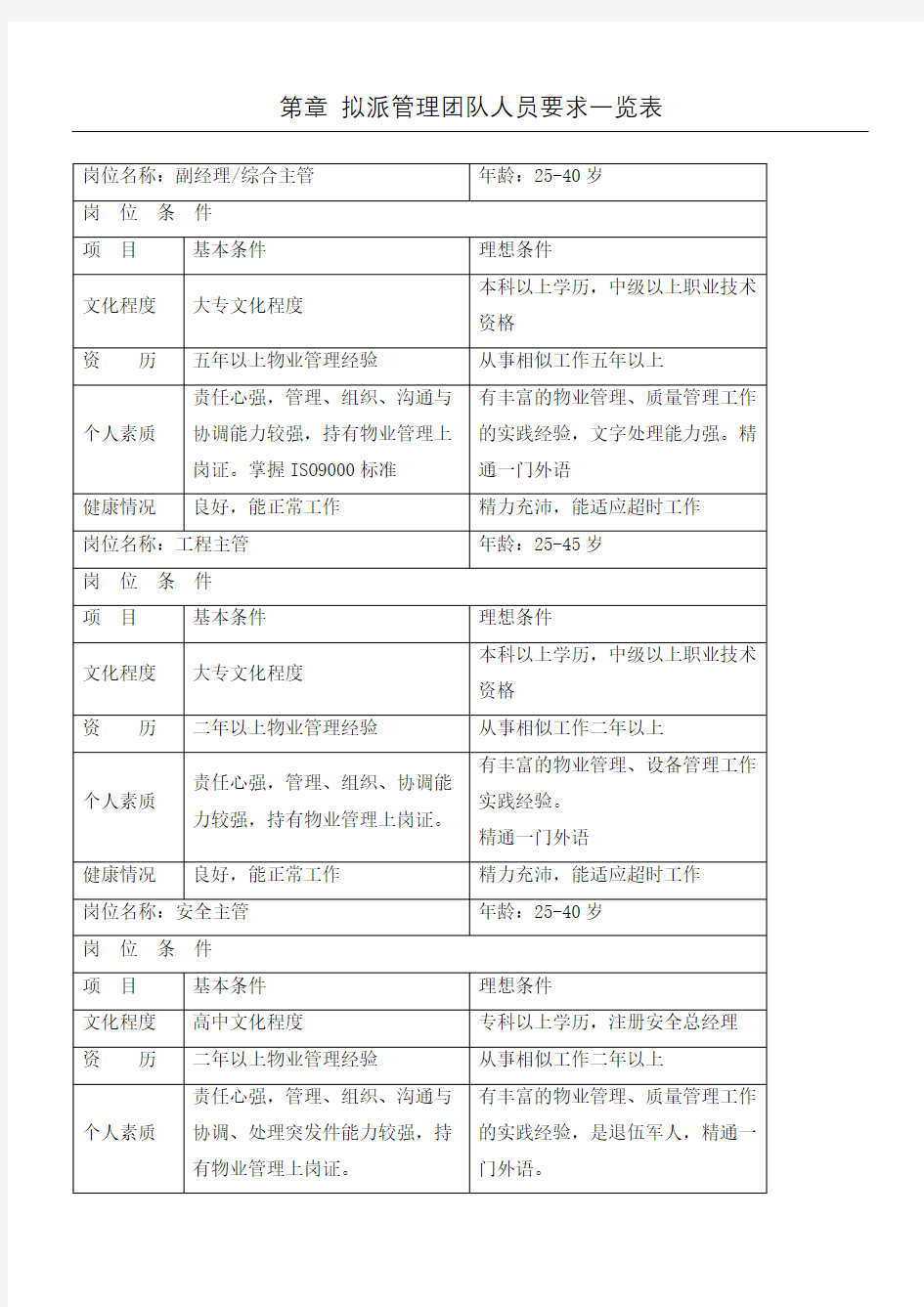 拟派项目负责人及其他服务人员情况介绍