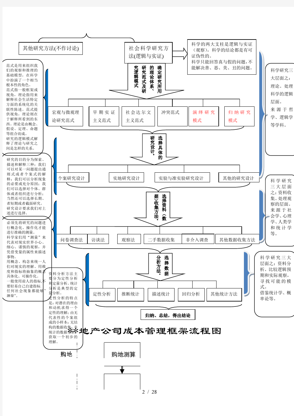 常用论文研究常用框架图剖析