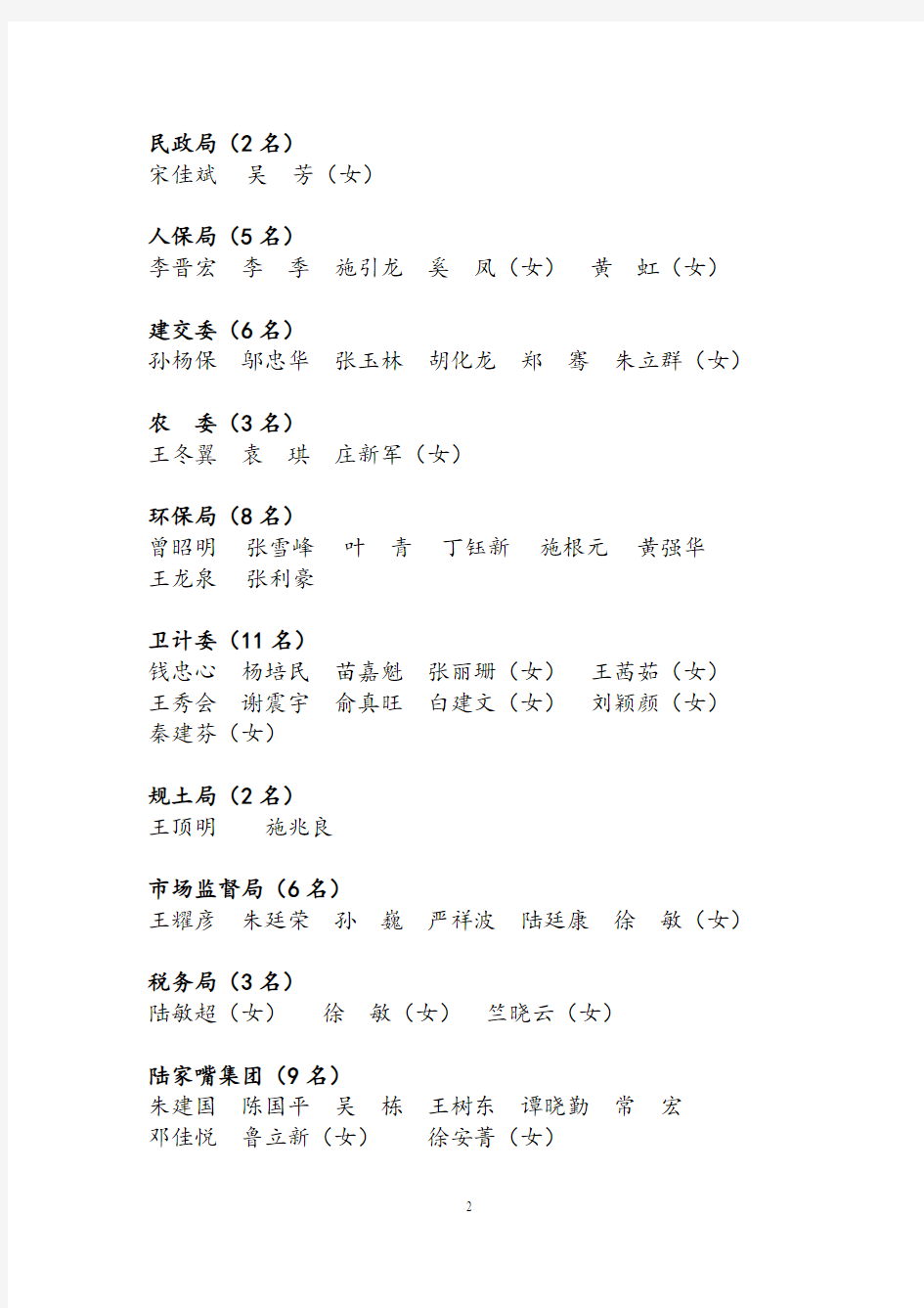 20102014上海浦东新区先进生产工作者