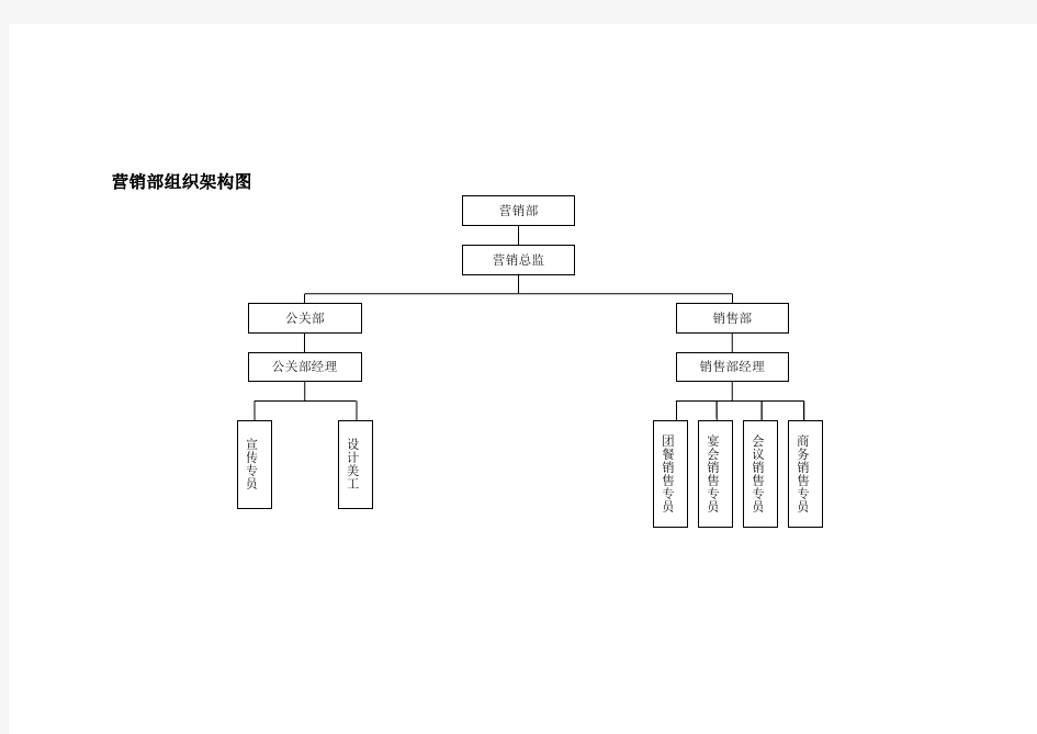 酒店各部门组织架构图