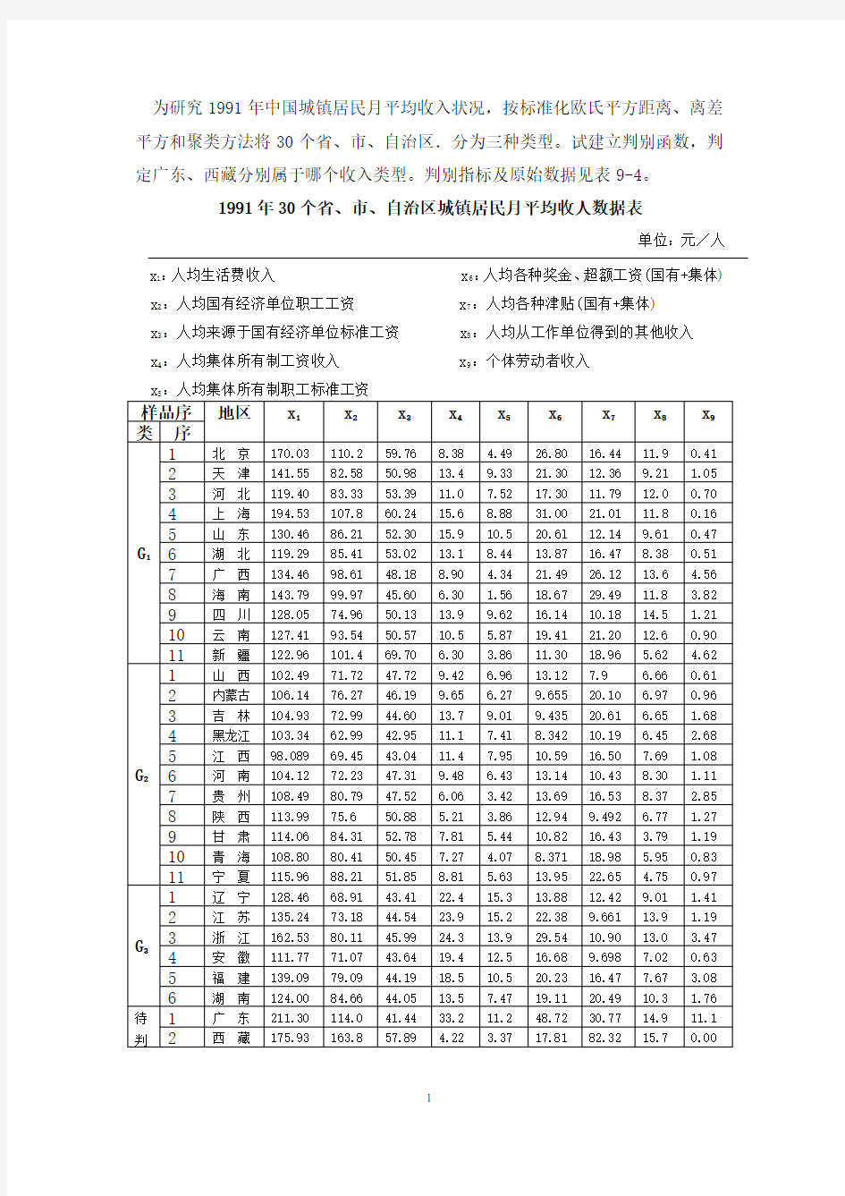 SPSS操作方法：判别分析例题