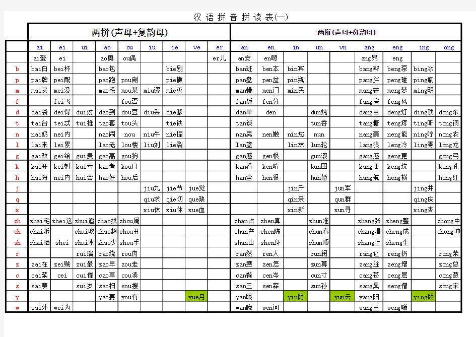 最全汉语拼音拼读表完整版(加入汉字版)