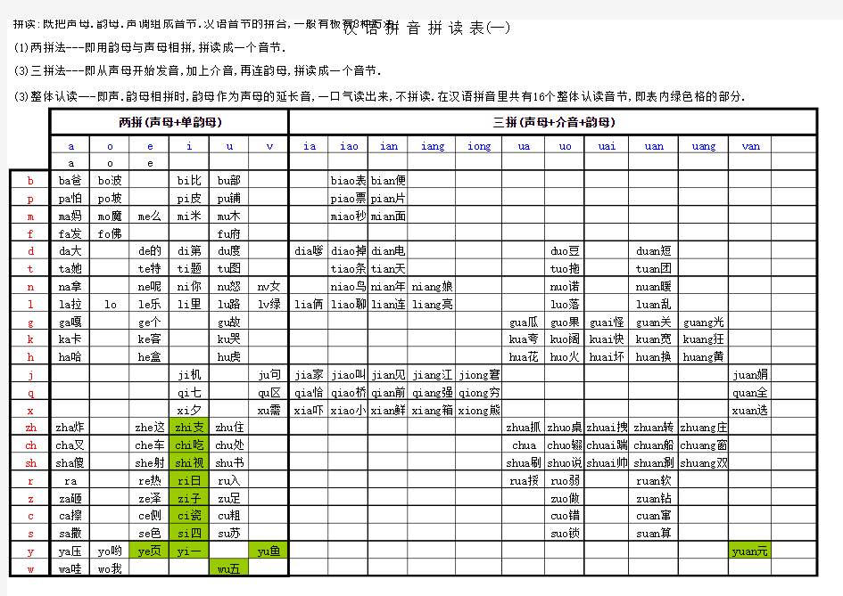 最全汉语拼音拼读表完整版(加入汉字版)