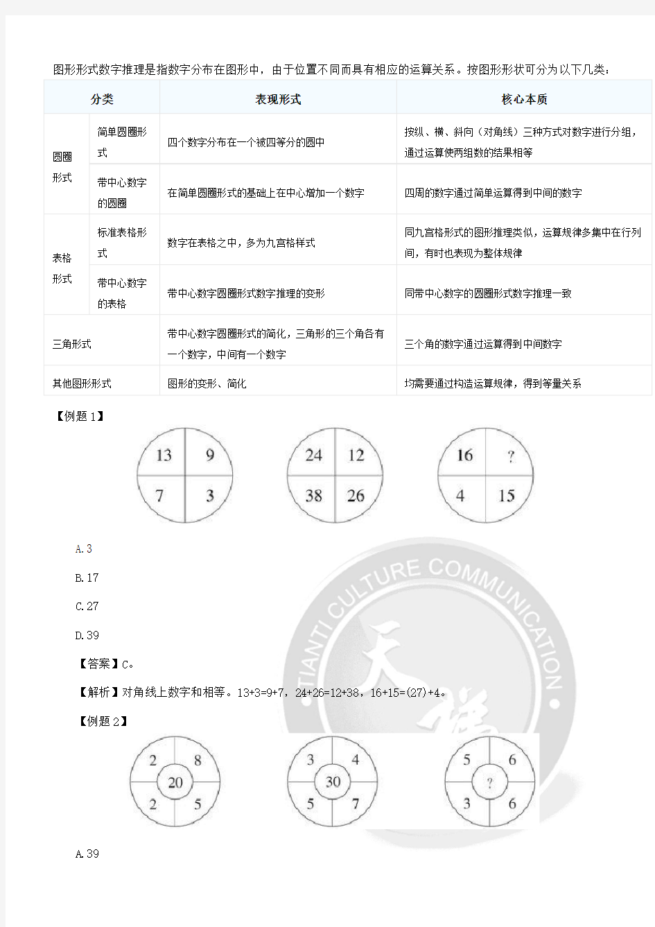 数字推理之图形形式题型考点精讲