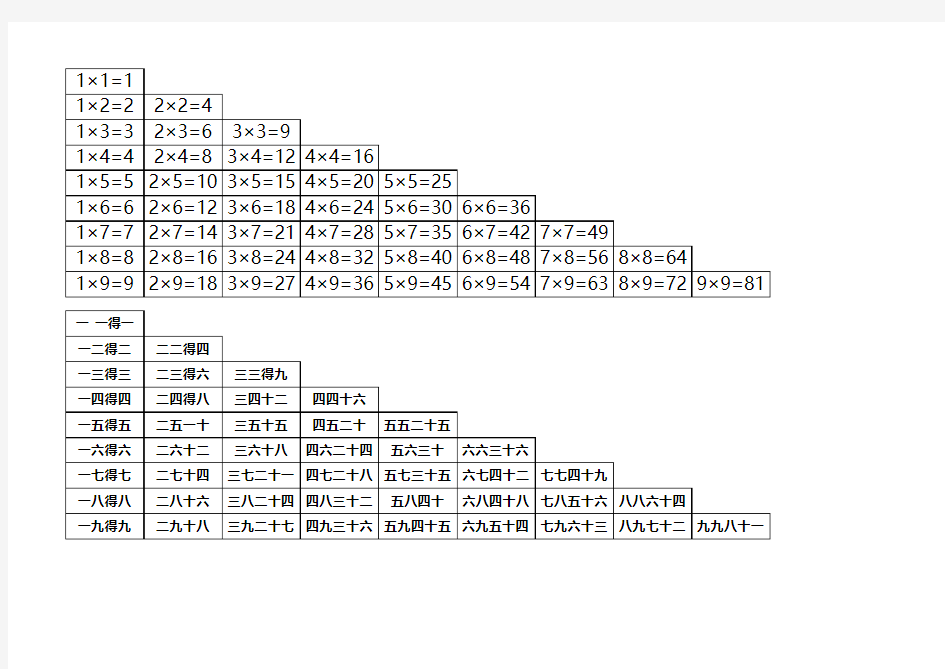 2018小学生小九九乘法口诀表(打印版)