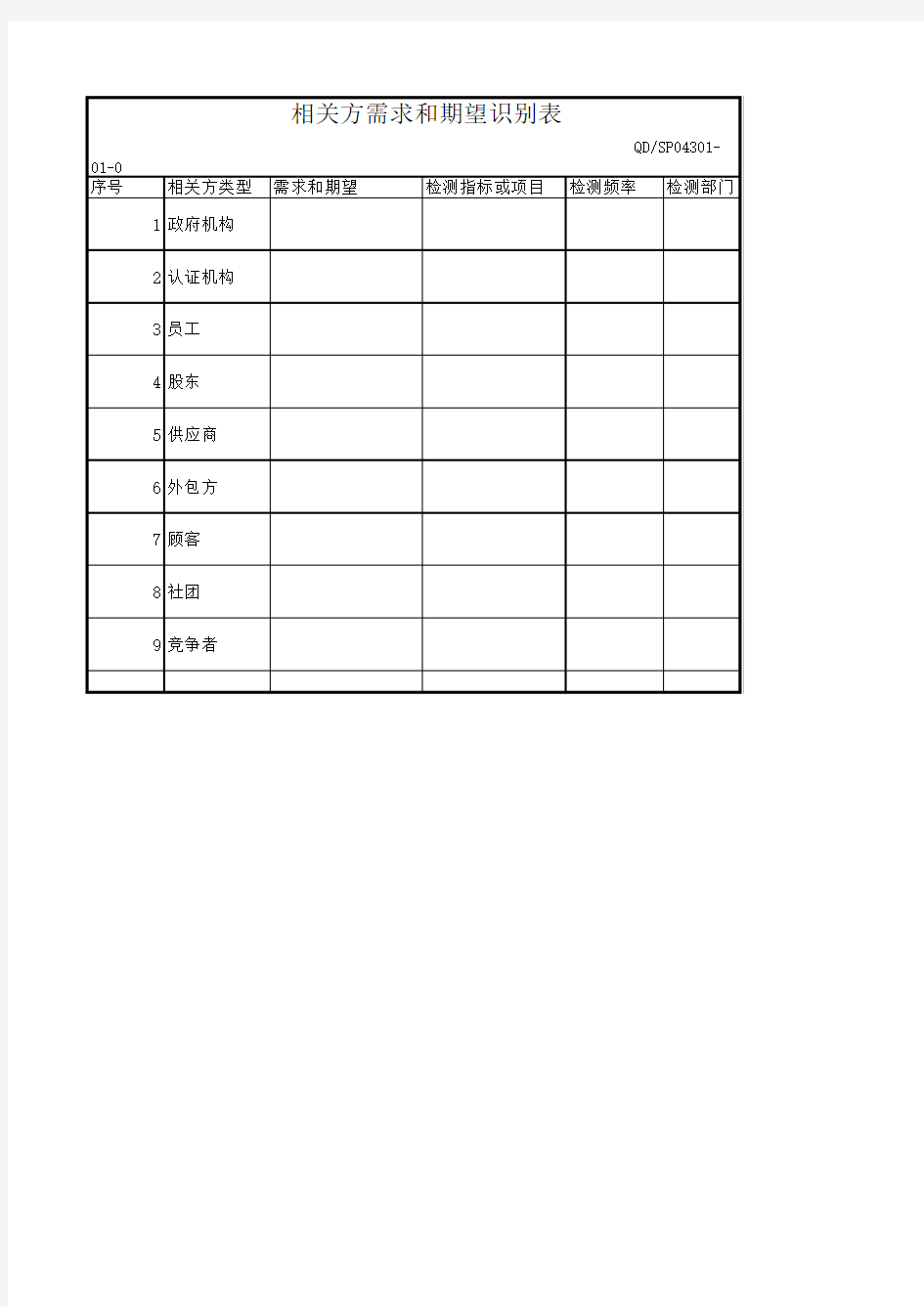 相关方需求和期望识别表