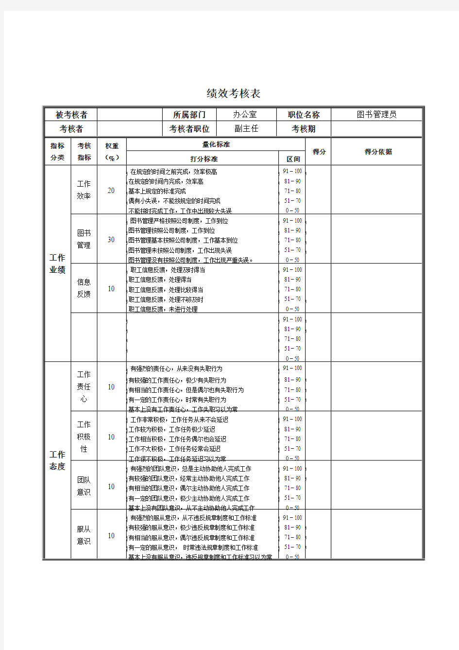 xx钢铁图书管理员绩效考核表