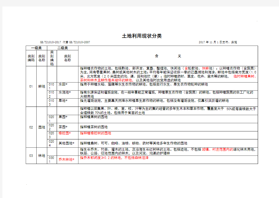 最新版：土地利用现状分类