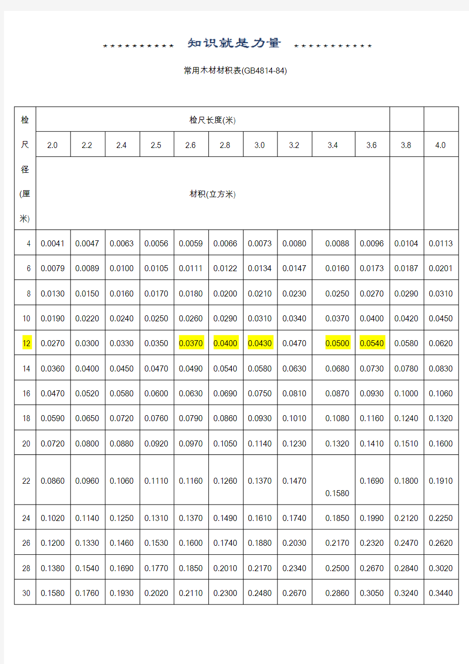 木材材积表(打印版)